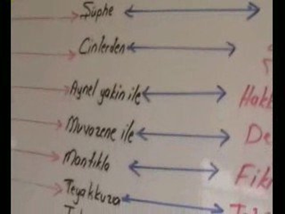 hasan abi-risalei nur dersleri-VESVESE PROJESİ 1