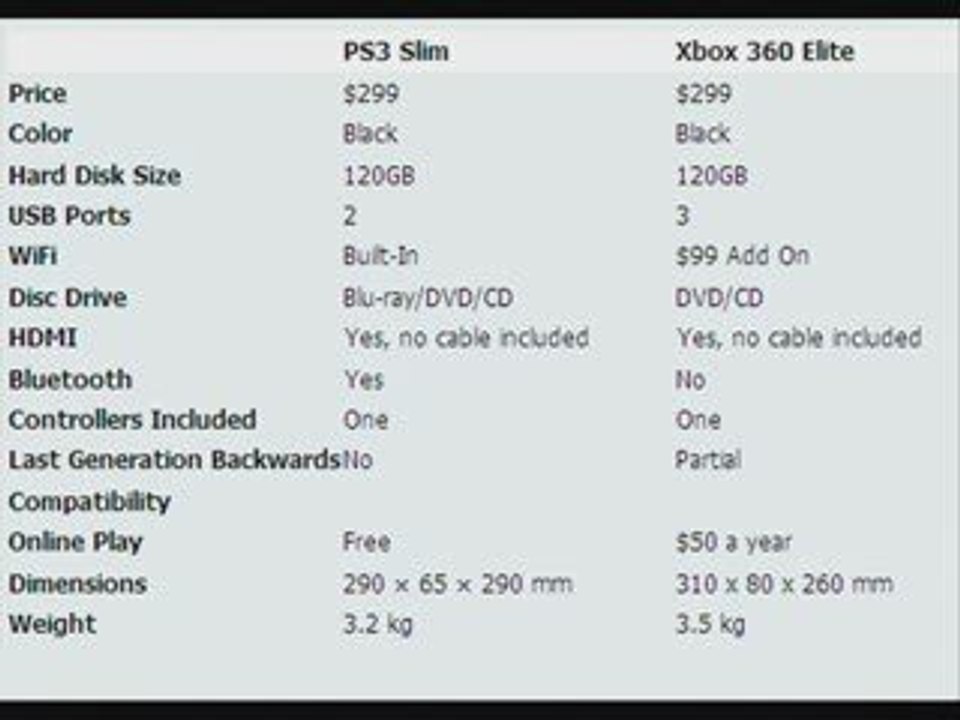 PS3 Slim vs Xbox 360 Comparison Video HD - video Dailymotion