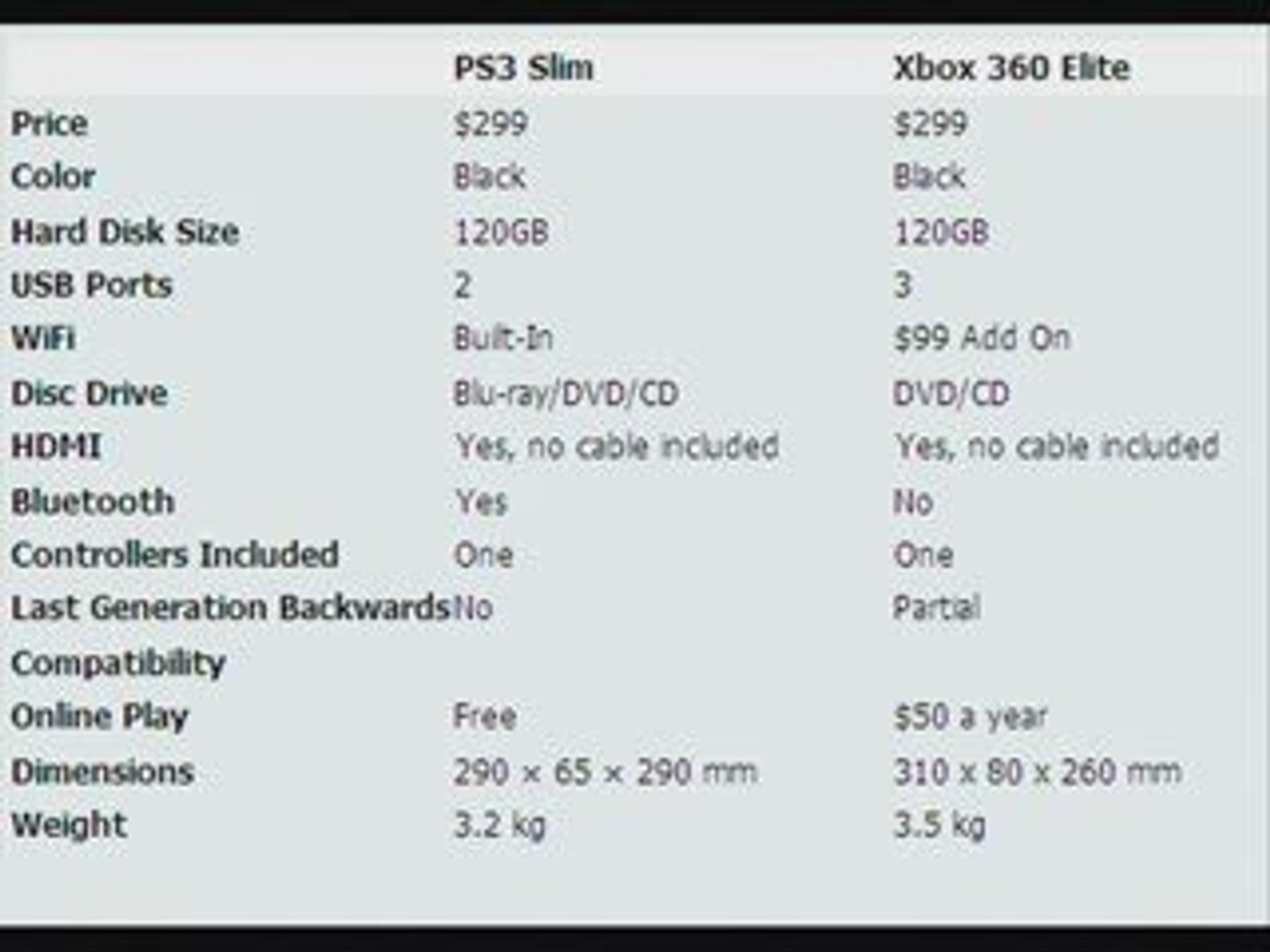 PS3 Slim vs Xbox 360 Comparison Video HD - video Dailymotion