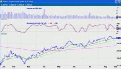 How to Trade the 200 EMA Moving Average Part 1