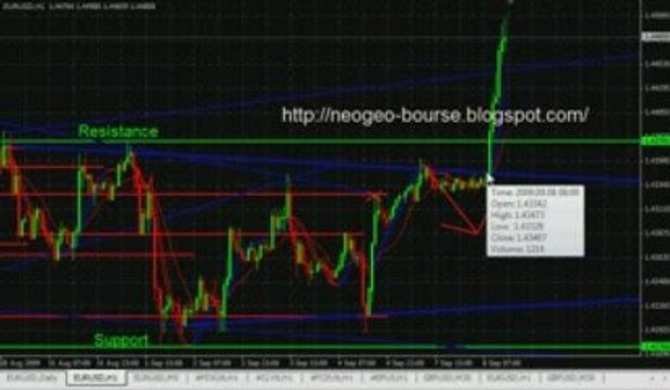 forex EUR-USD 08/09/09 bourse trader device
