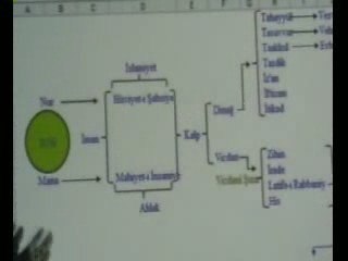 hasan abi.risalei nur dersleri VEHİM PROJESİ 1
