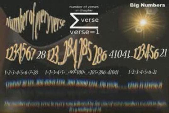 Quran Numeric Miracles-4