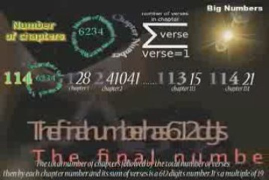 Quran & numeric Miracles-9