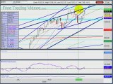 Sept 9, 09 Stock Trading using Technical Analysis