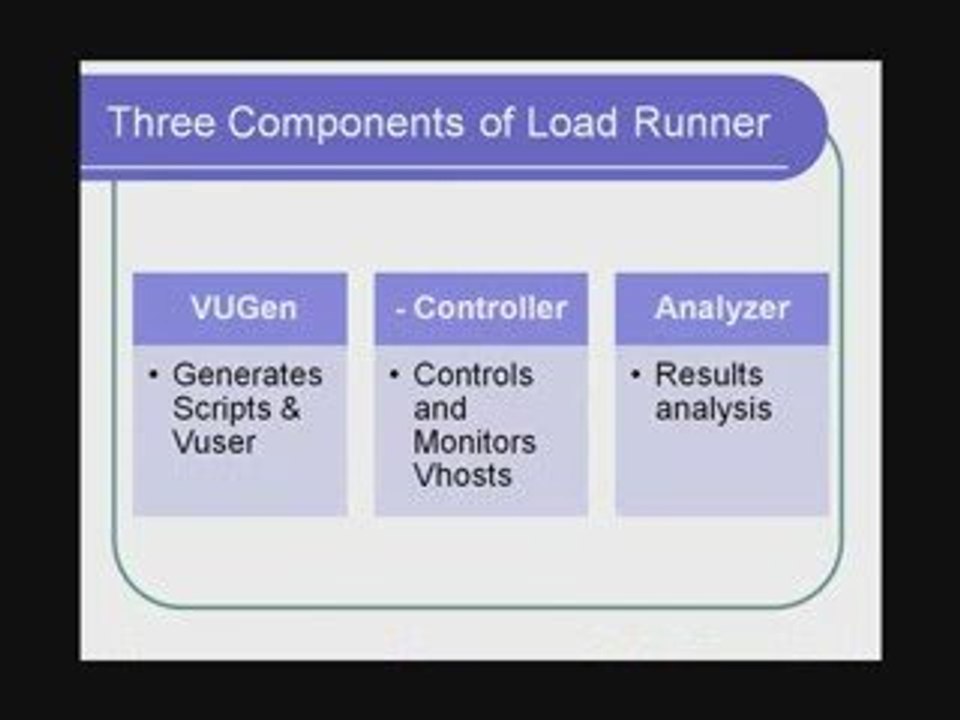 LoadRunner Tutorial 1