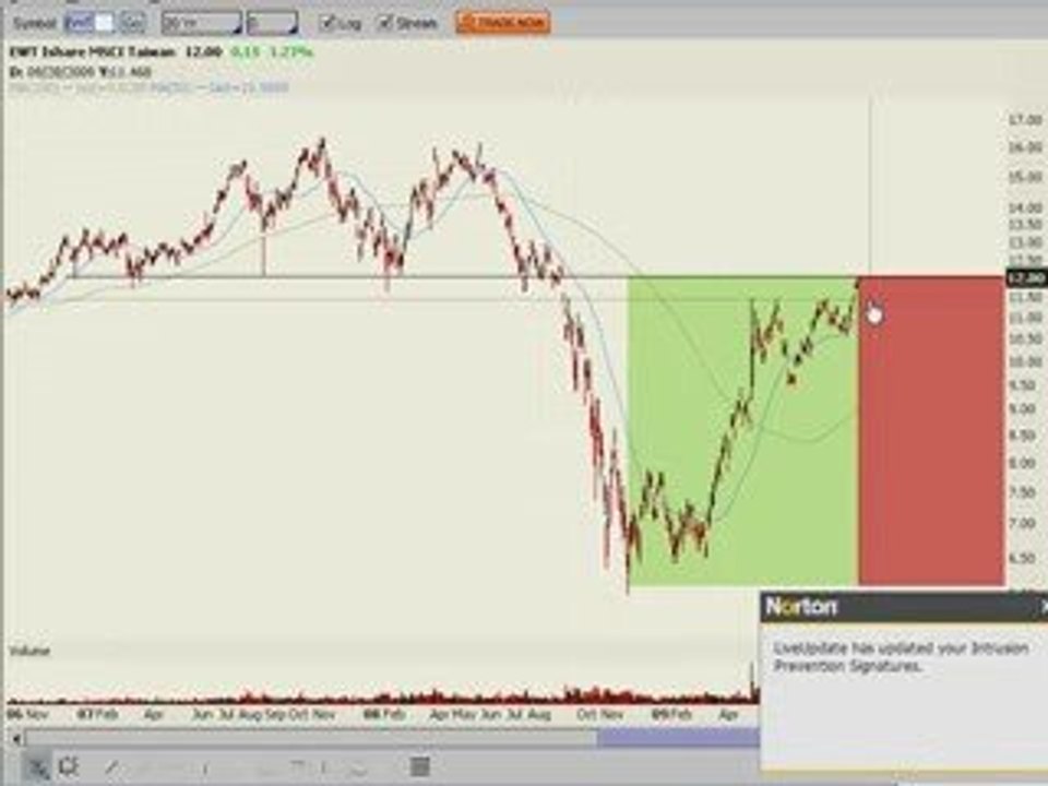 Best Day Trading Video I've Ever Seen