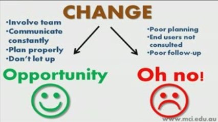 Change Management Model and The 7 Stages of Change