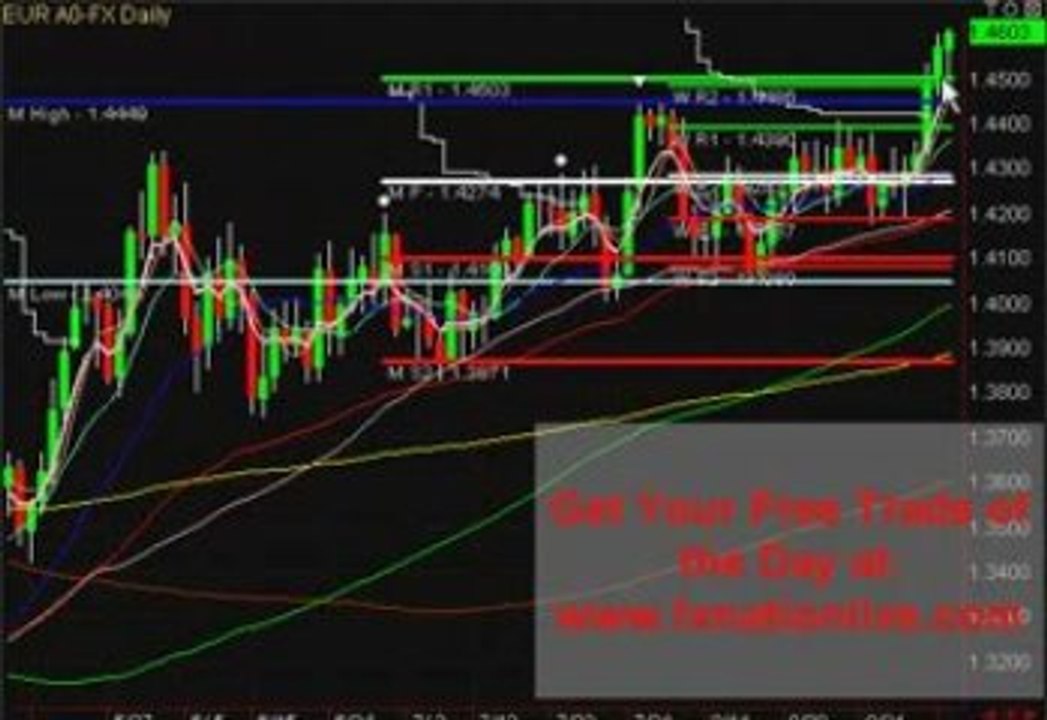 Forex Day Trading Signal - Forex Trading Day 11-09-09