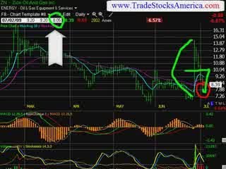 stock market trading newsletter