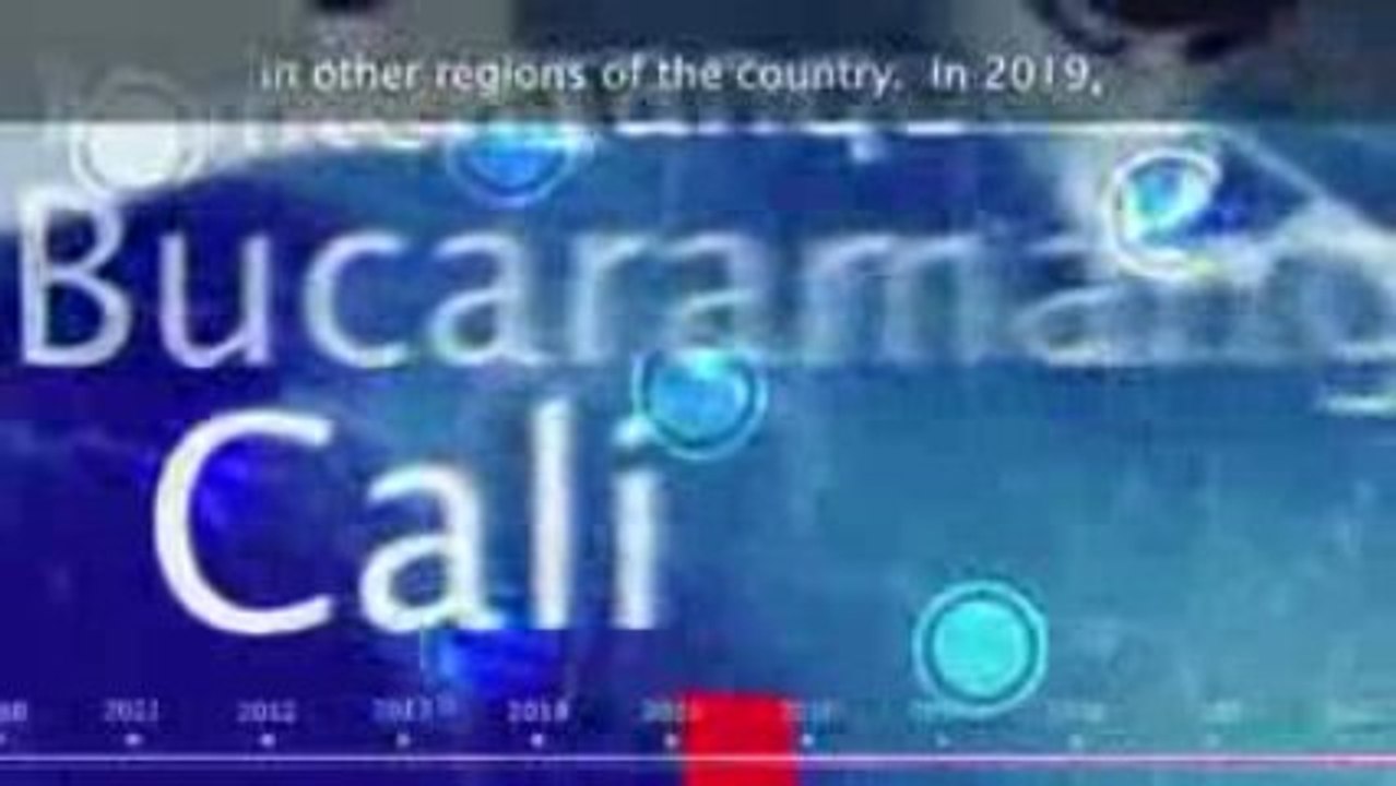 Colombia 2025