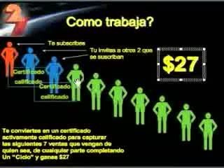 Oportunidad De Negocios A Través De La Internet