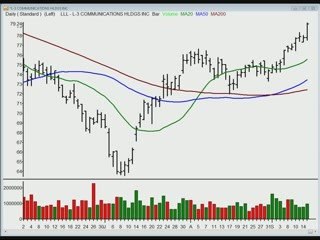TraderInsight.com Stocks and Sectors on the Radar: September