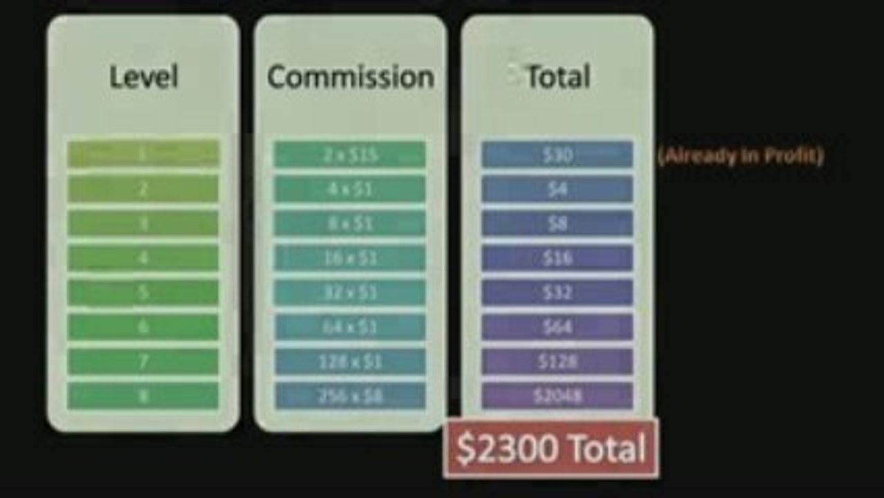 Earn Money at Home With Your Computer on the Internet