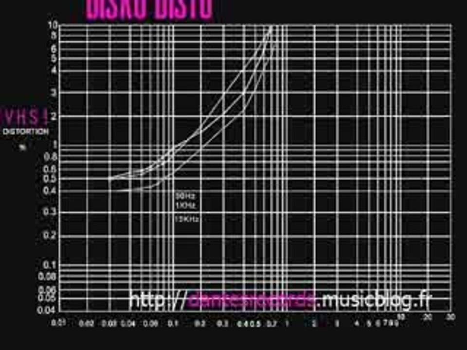 VHS! - DISKO DISTO