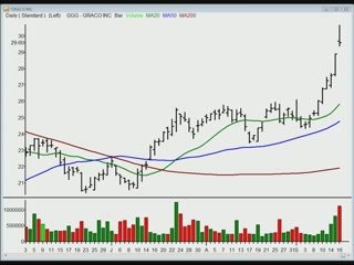 TraderInsight.com Stocks and Sectors on the Radar: September
