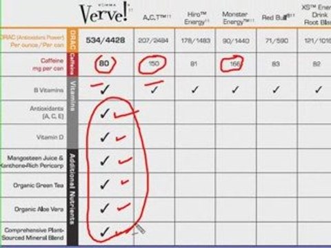 Vemma Verve3: Vemma Verve Drink