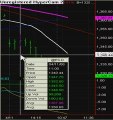 Day Trading Strategies