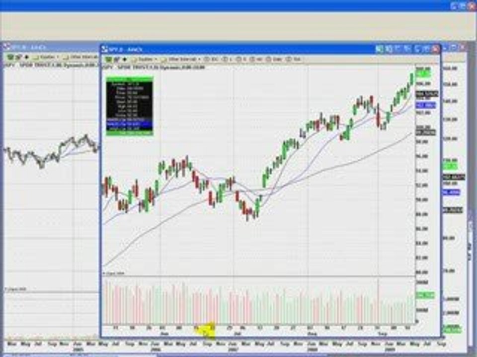 Dow Jones Industrial Average ($DJI)