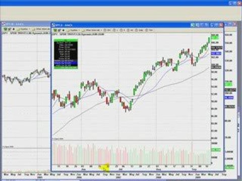 Dow Jones Industrial Average ($DJI)