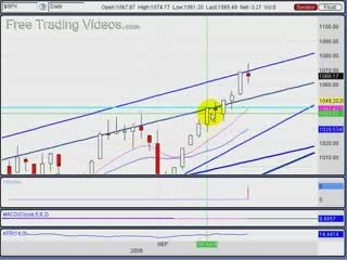 Sept. 17, 09 Stock Trading using Technical Analysis