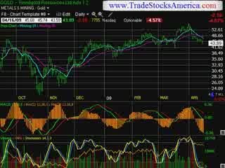 video newsletter stock trading