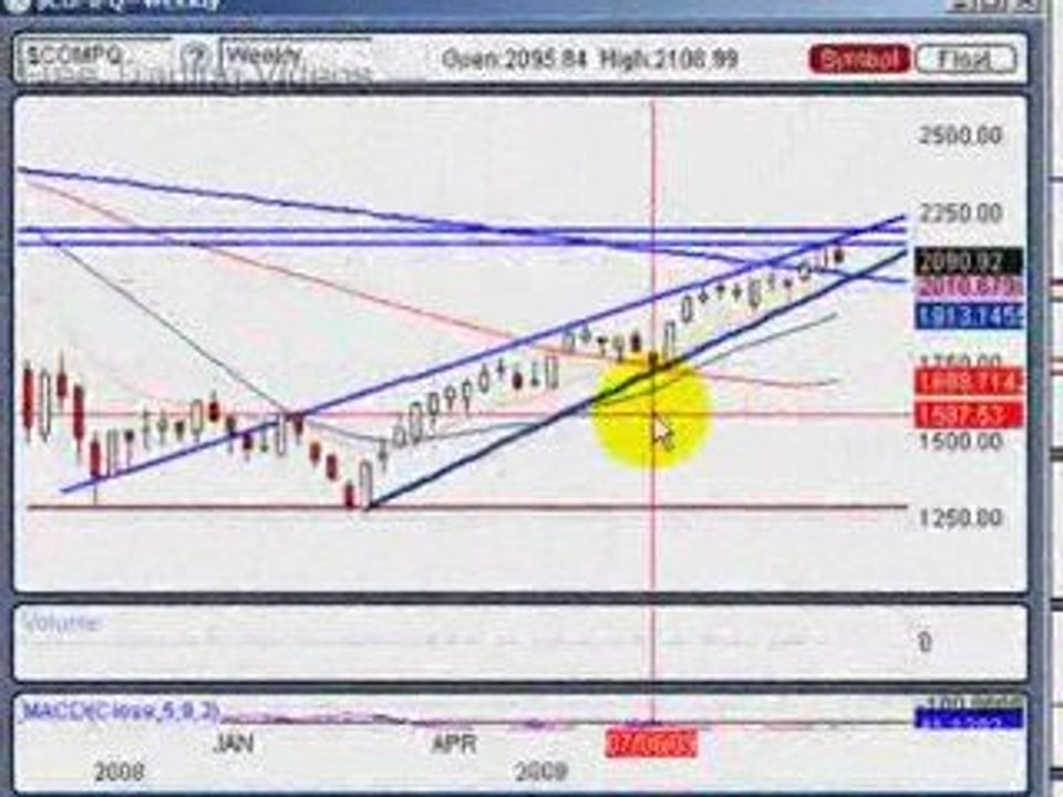 Sept 27, 09 Weekend Edition Stock Market Analysis