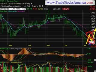 stock market trading newsletter