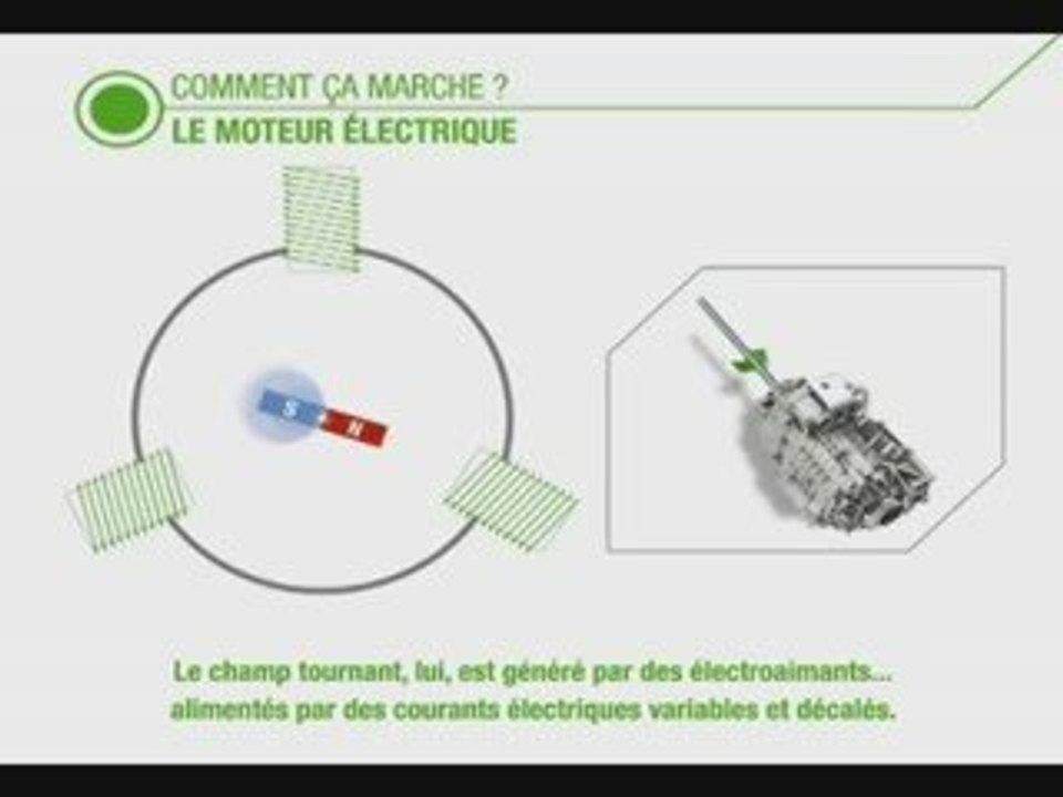 Comment ça marche un moteur électrique ?