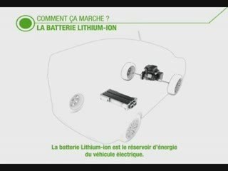 Commen ça marche la batterie lithium-ion