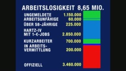 Video herunterladen: Warum wir 10, nicht nur 4, Mio. neue Arbeitsplätze brauchen