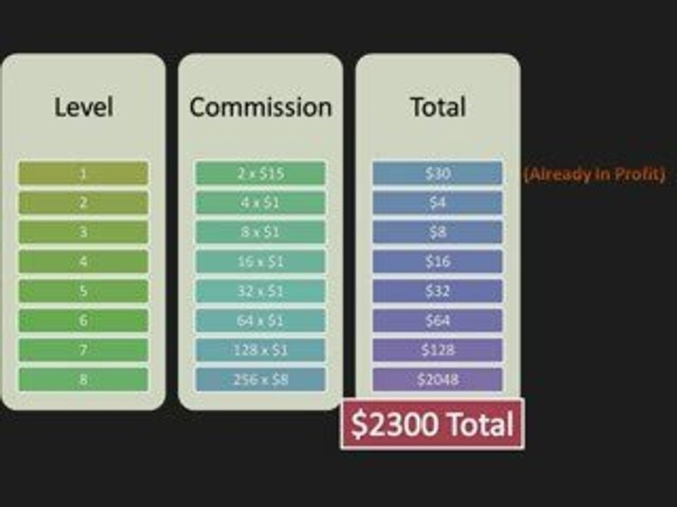 TWR Power System The Easy Way To Make Money