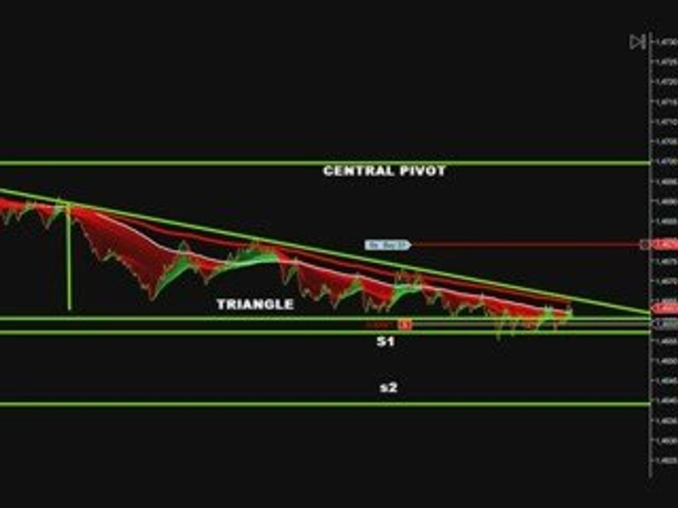 forex scalping trading 21 9 2009
