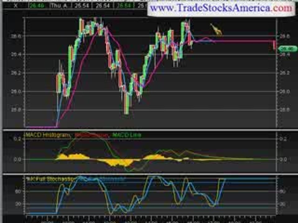 stock market trading newsletter