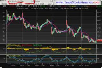 stock market trading newsletter