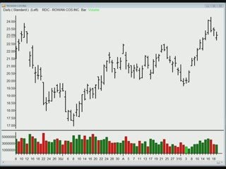 TraderInsight.com Stocks and Sectors on the Radar: September