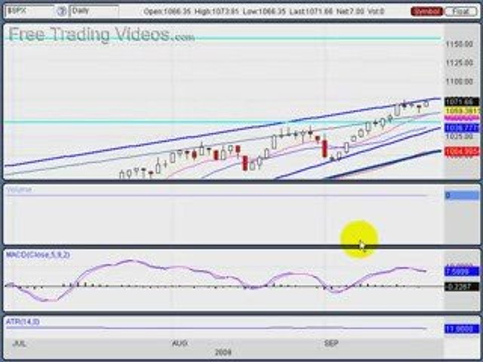 Sept. 22, 09 Market Review for Stock Traders