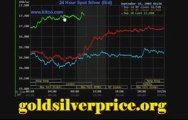 Gold Price Silver Price Update