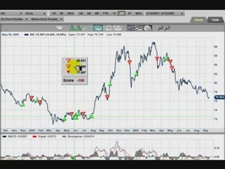 Gold Price Rising & US Dollar Collapsing