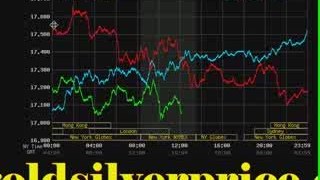 Will Gold Spot Price Stabilized Above $1000 ???