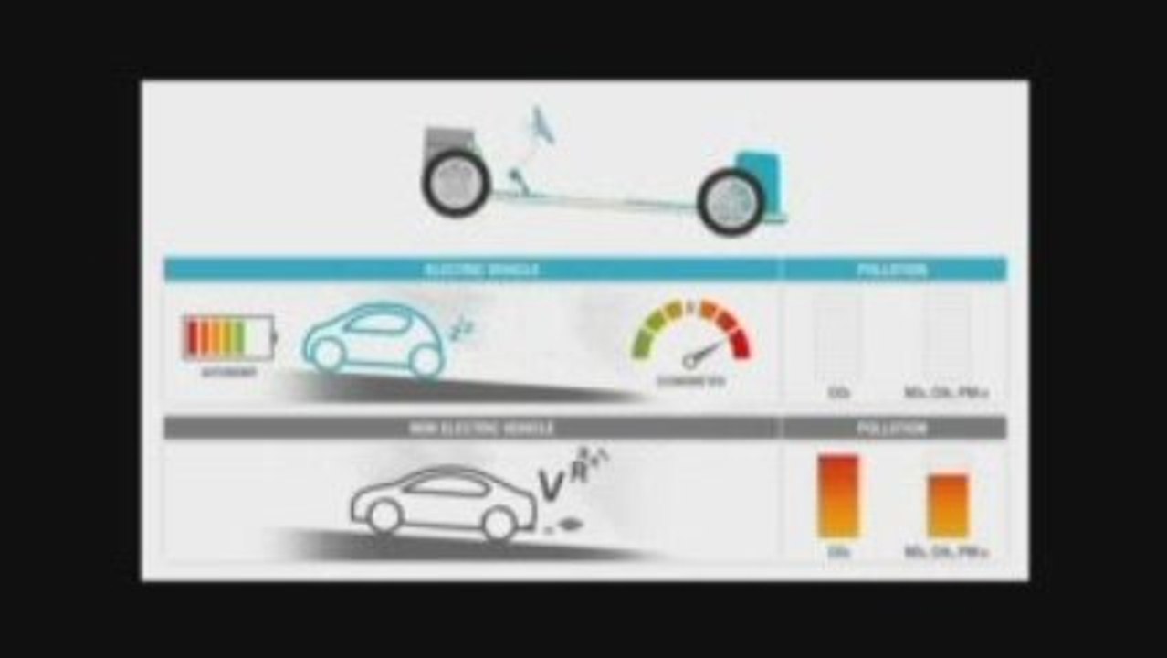 Consommation : voiture électrique vs thermique