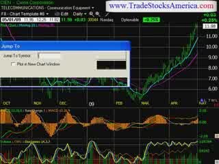 stock market trading newsletter