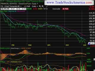 stock market trading newsletter