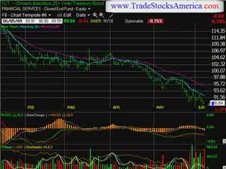 stock market trading newsletter