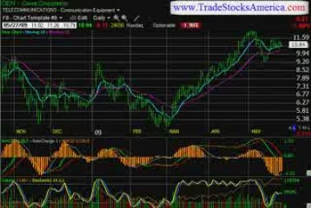 stock market trading newsletter