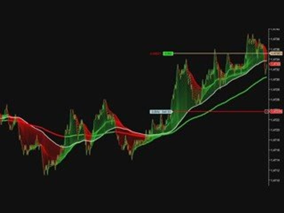 forex scalping