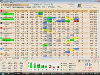 Bettortrader Horse Racing Software 'Saturday Review' Part 2