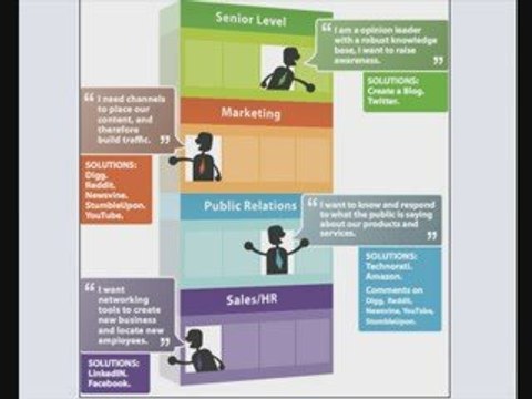 Ambit Energy Training