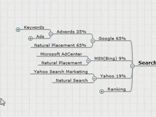 Building a Web Presence Part 1- Search Engines