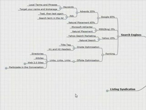 Building a Web Presence Part 2 - Search Engines